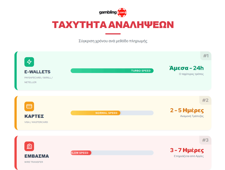 Paysafe Καζίνο