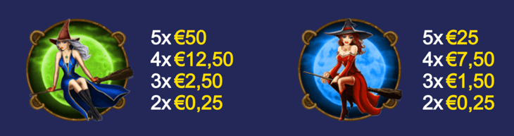 Halloween Fortune slot simboli payout alto screenshot