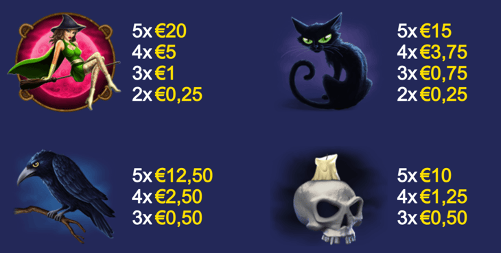 Halloween Fortune slot simboli payout medio screenshot