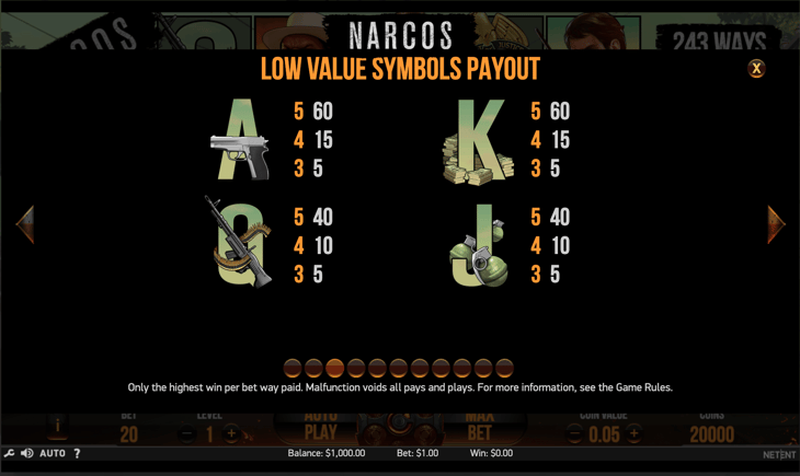 Narcos slot simboli basso payout screenshot