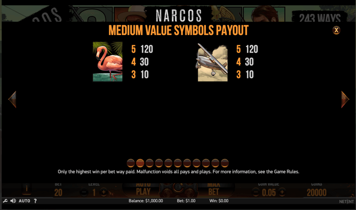 Narcos slot simboli medio payout screenshot