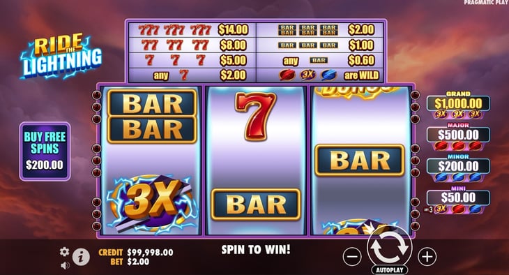 Ride the lightning slot aprilie 2025